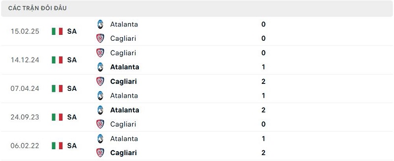 Lịch sử đối đầu Atalanta vs Cagliari