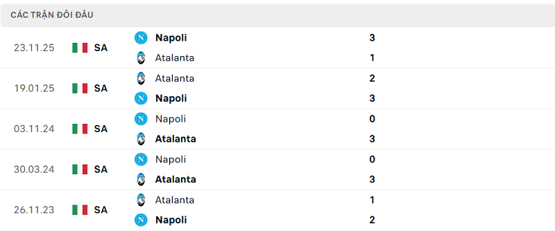 Lịch sử đối đầu Atalanta vs Napoli