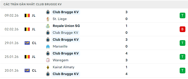 Phong độ Club Brugge KV 5 trận đã qua Phong độ Club Brugge KV 5 trận đã qua