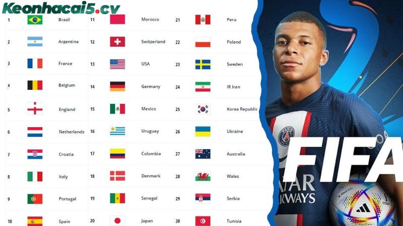 Cách soi kèo bóng đá dựa trên bảng xếp hạng FIFA chuẩn cho tân thủ Cách soi kèo bóng đá dựa trên bảng xếp hạng FIFA chuẩn cho tân thủ